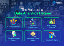 Demand and Value Of Data Analytic Degree in US Market 