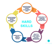 sdet full form hard skills