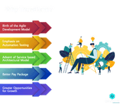 why transform your career to sdet